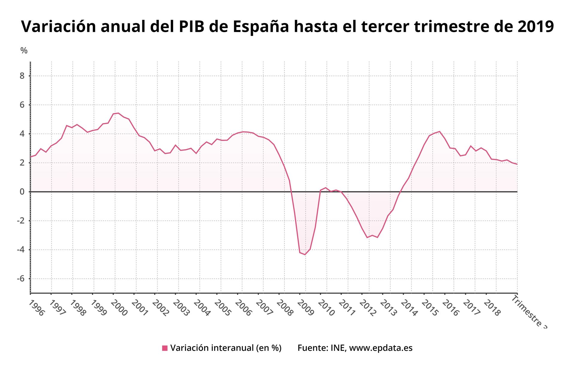 pib-espana-2019.jpg