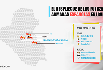 Despliegue español en Irak. |  Libertad Digital
