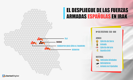 Despliegue español en Irak. |  Libertad Digital