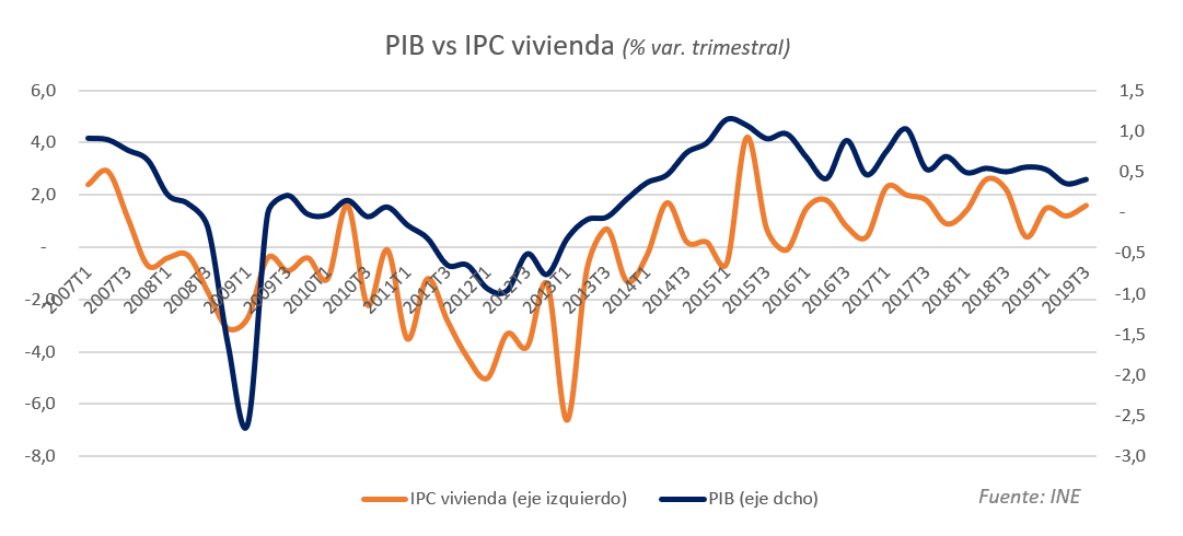 pib-vs-ipc.png