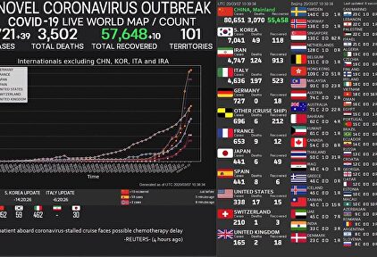Las cifras del coronavirus en tiempo real