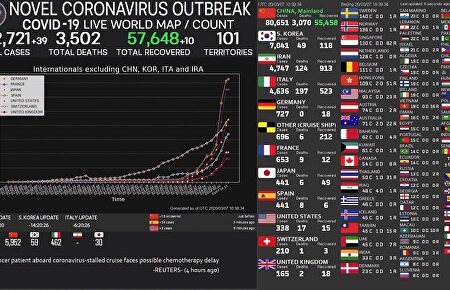 Las cifras del Coronavirus en tiempo real