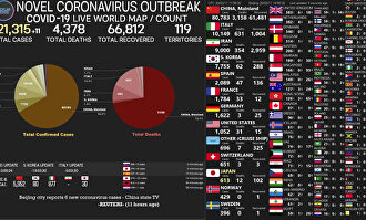 Las cifras del coronavirus en tiempo real