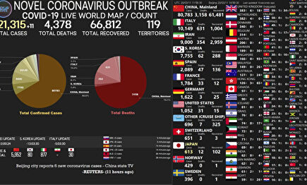 Las cifras del coronavirus en tiempo real