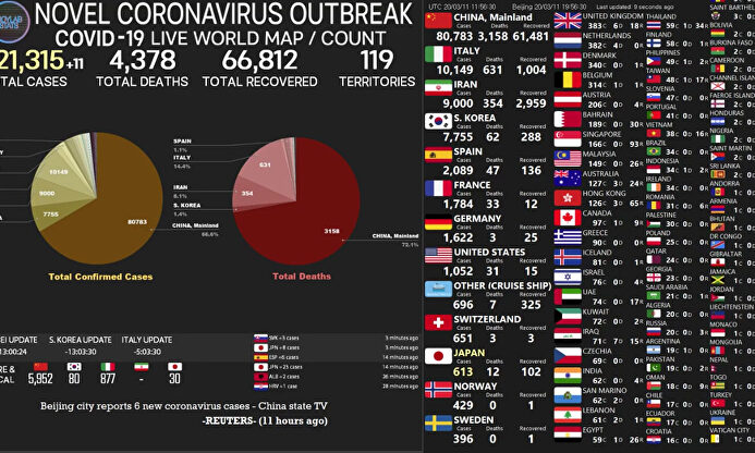 Las cifras del coronavirus en tiempo real