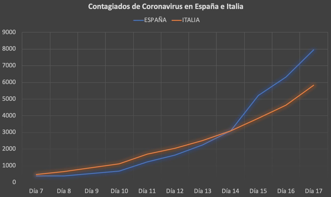 covid-19-contagiados-espana-italia.png