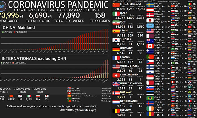 Las cifras del coronavirus en tiempo real