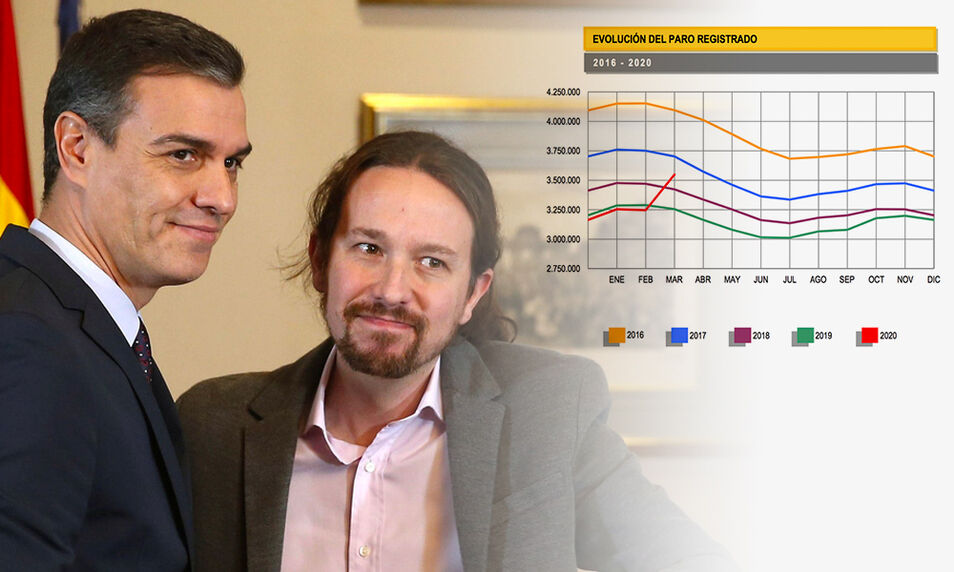 No podemos resistir dos crisis seguidas, la sanitaria y la económica, y no tenemos capacidad para afrontar una nueva crisis económica de estas dimensiones.