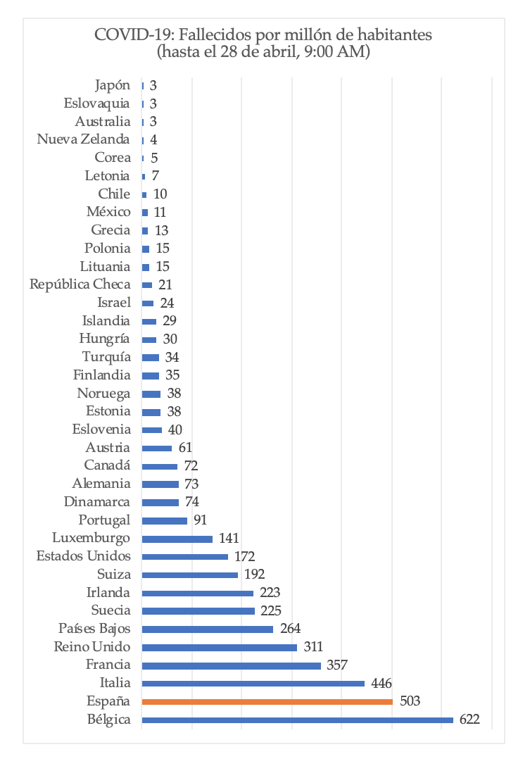 ranking-muertos-per-capita-fallecidos-oc