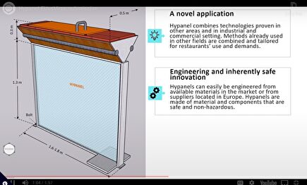 Modelo de panel para restaurantes | hypanel