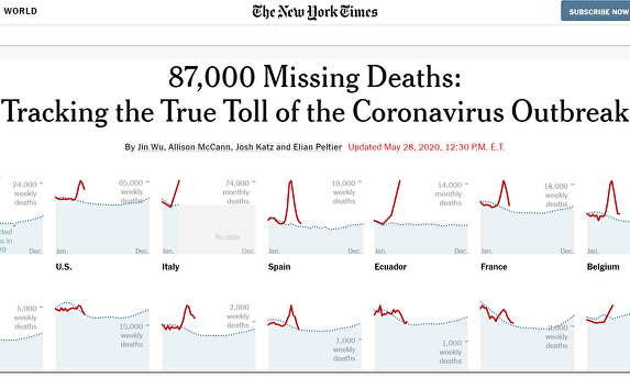 Artículo del New York Times sobre el ocultamiento de las cifras reales de muertos por coronavirus.. | NYT