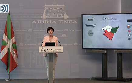 Datos de País Vasco