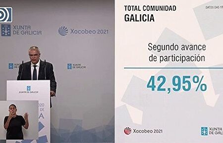 Datos de Galicia