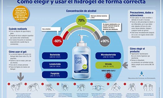 Infografía sobre los hidrogeles | Consejo General de Enfermería