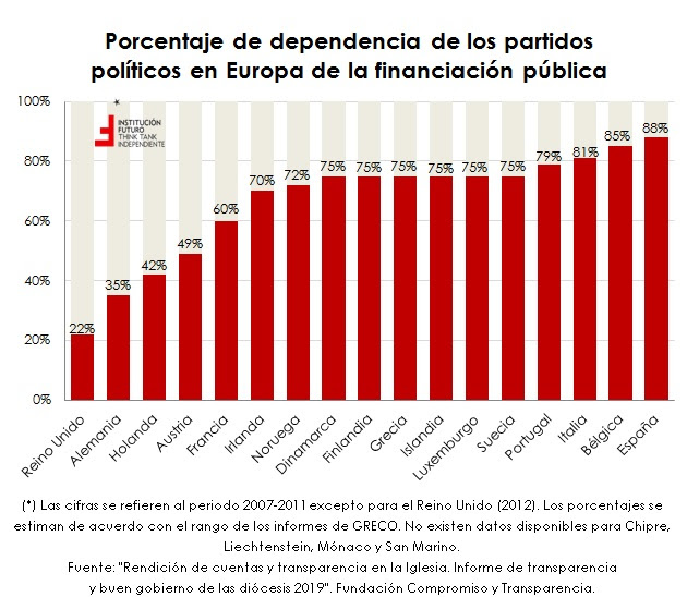2-subvenciones-partidos-politicos-financiacion-publica-privada-espana-europa.jpg