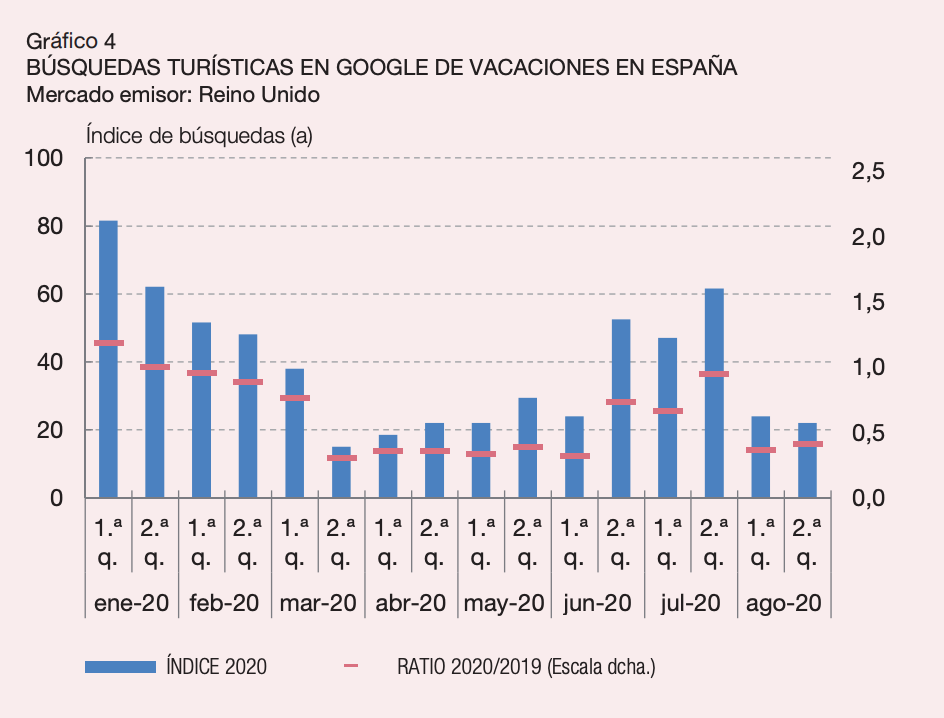 3-popularidad-trafico-google-vacaciones-espana-reino-unido-coronavirus-covid-19.png