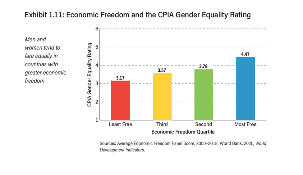 Индекс счастья по странам. Индекс счастья ООН. Economic Freedom 2018. Международный индекс счастья. Международные индексы.