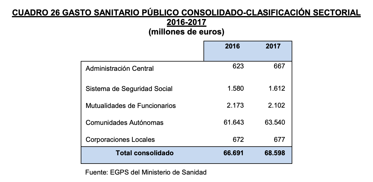 gasto-sanitario-tribunal-cuentas-espana-2017-1.png