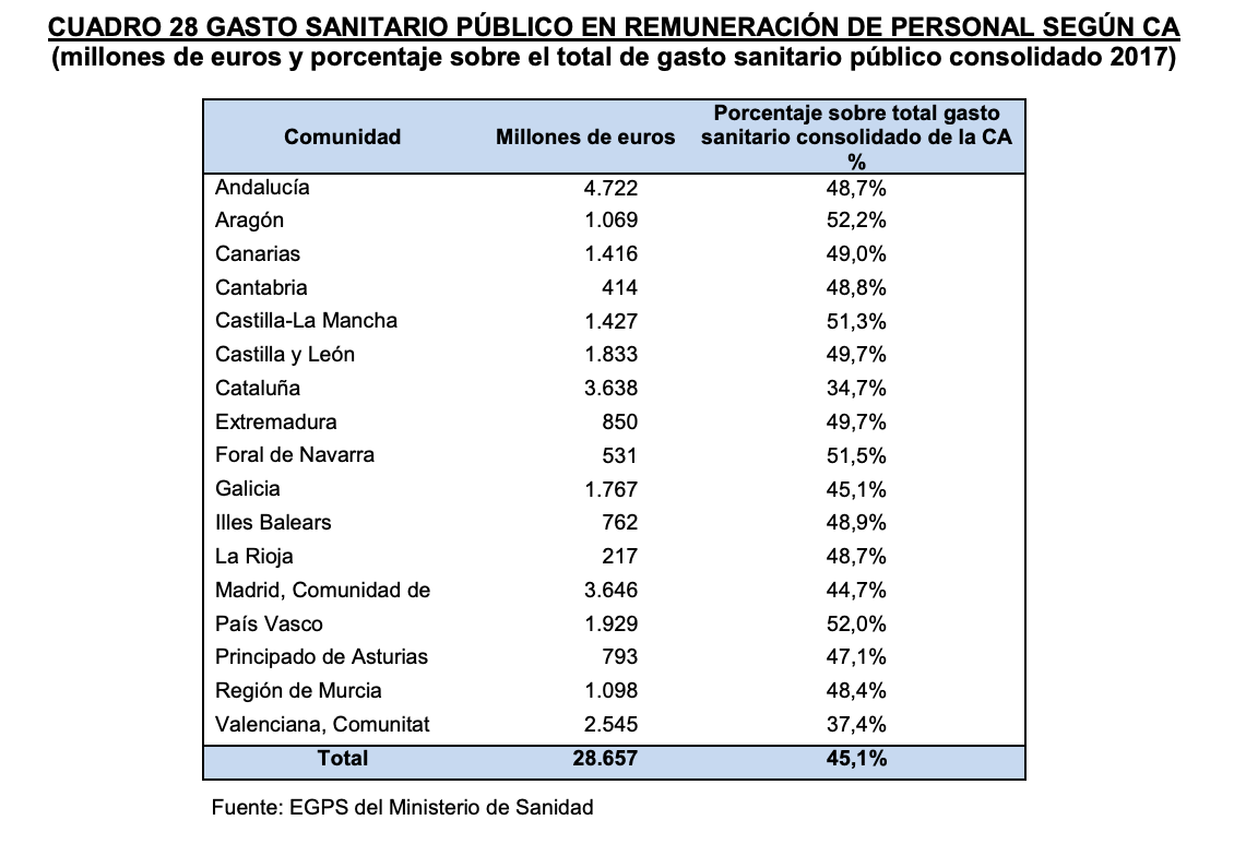 gasto-sanitario-tribunal-cuentas-espana-2017-2.png