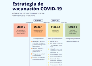 estrategia-vacunacion-covid-05032021.png