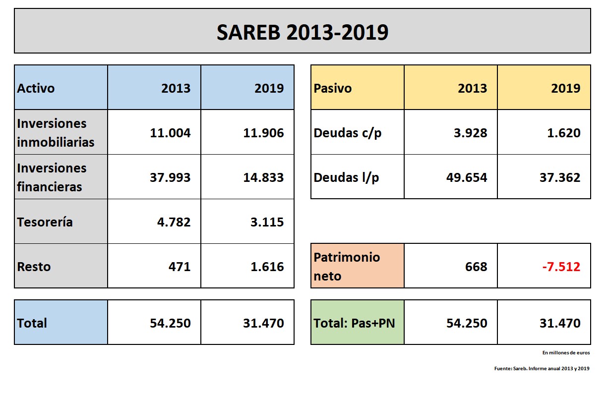 sareb-balance-2013-2019-resumen.jpg