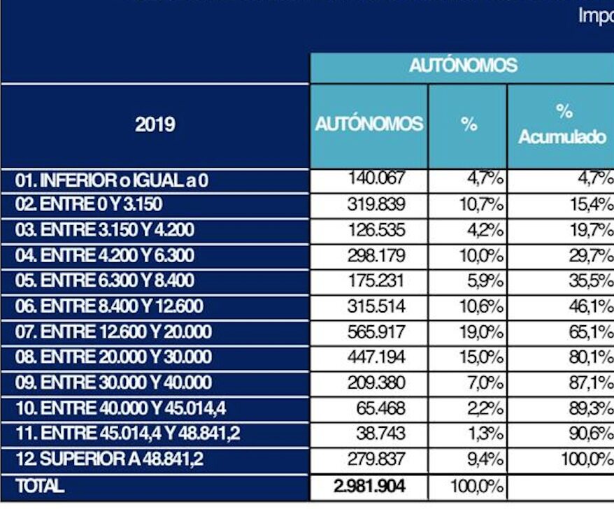 Cuanto Es 27000 Euros Brutos Al Mes