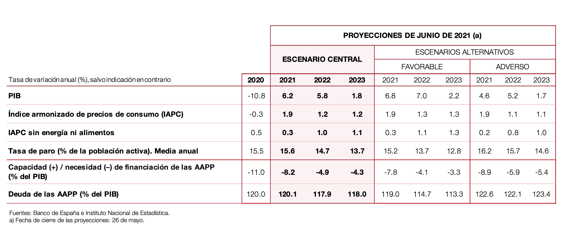 informe-junio-2021-banco-de-espana-5.png