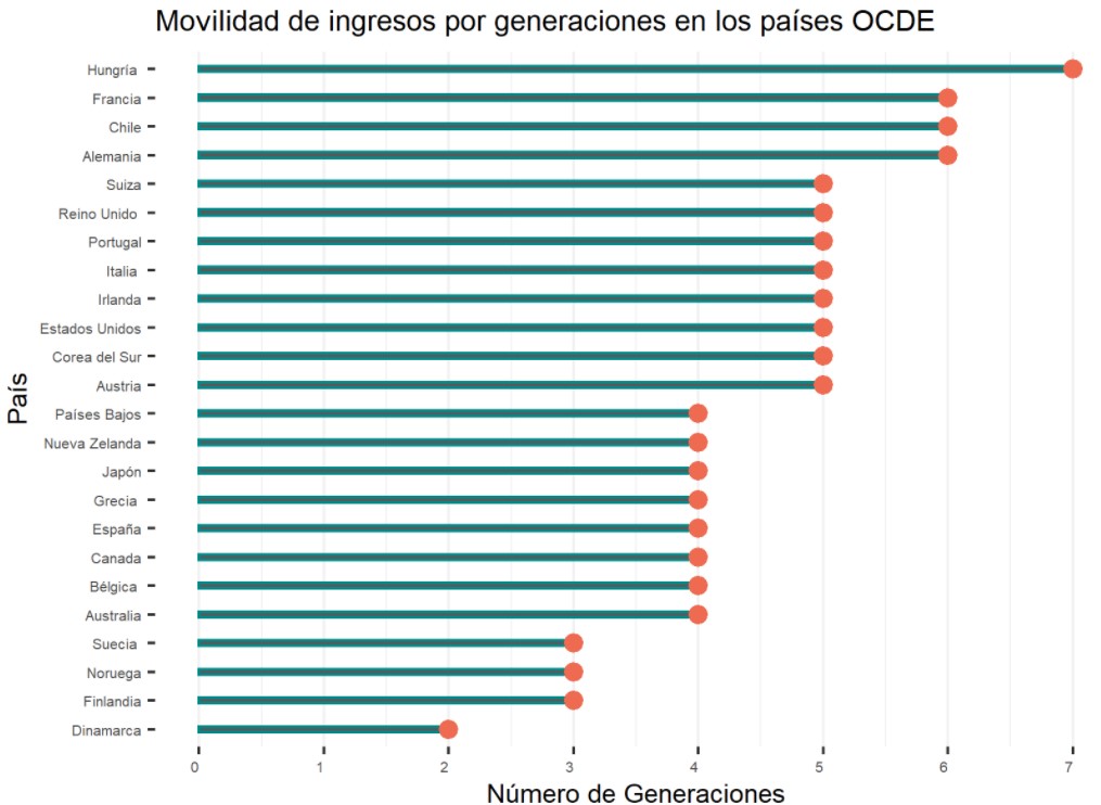 movilidad-social-cotec-fg-2020-generaciones.jpg