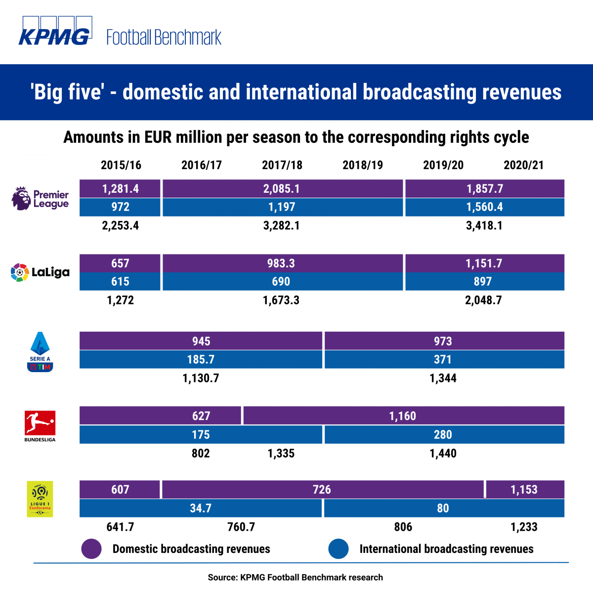 tv-ingresos-kpmg.png