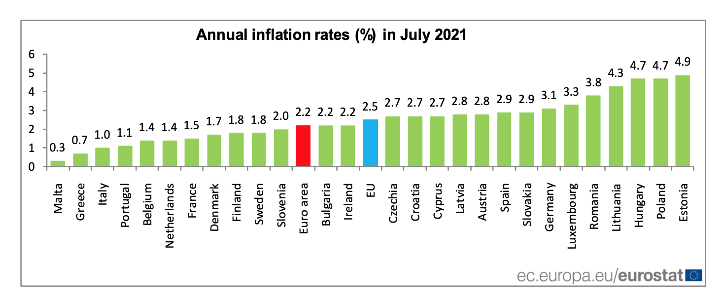 1-inflacion-anual-2021-2020-eurozona.png