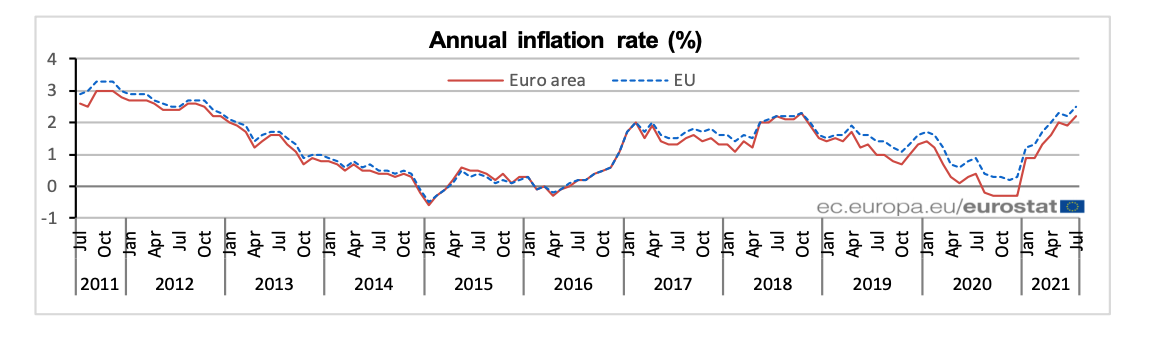 2-inflacion-anual-2021-2020-eurozona.png