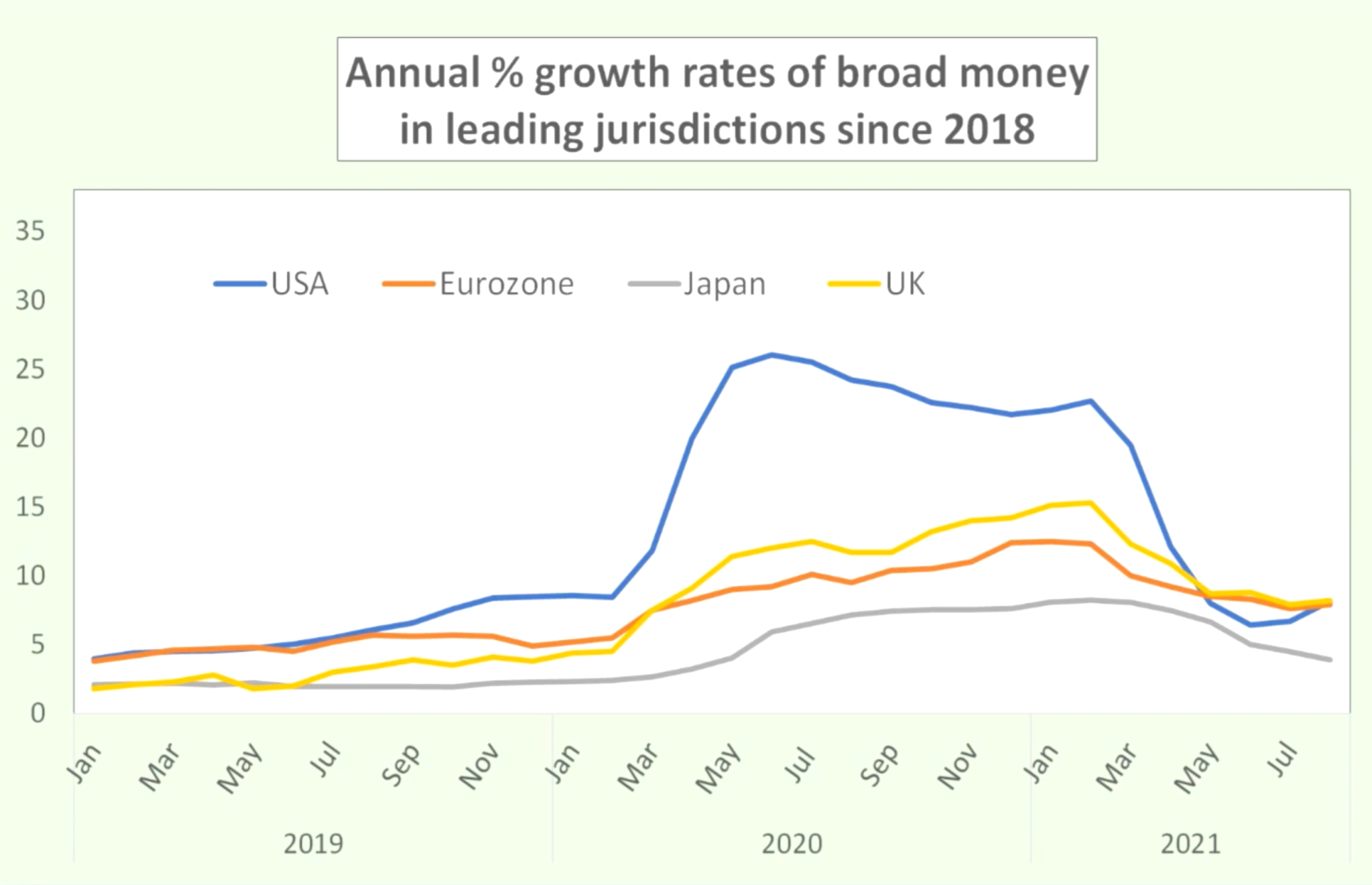 crecimiento-dinero-areas-monetarias.png