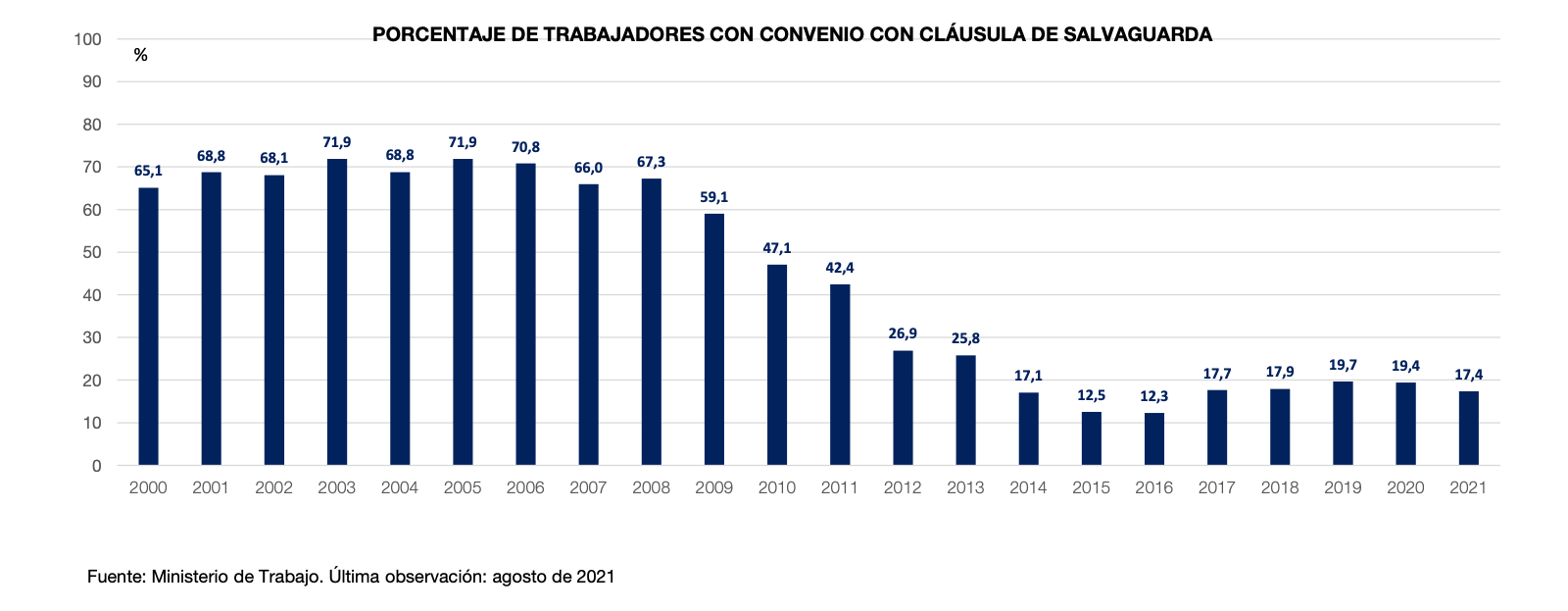 1-inflacion-convenios-clausula-salvaguardia-.png