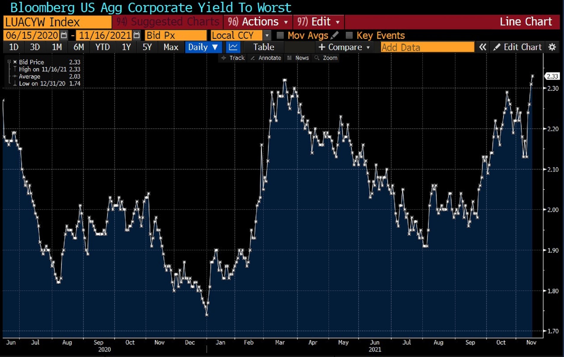 incremento-rentabilidad-bonos-high-yield.jpg