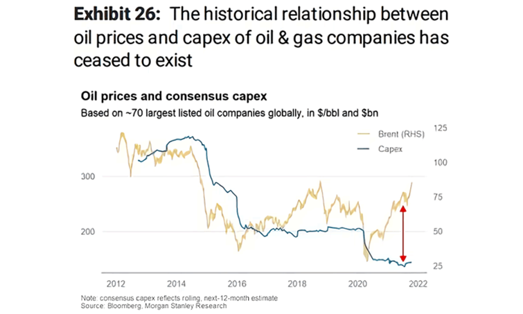 capex-precio-petroleo.png