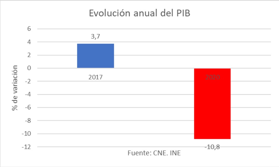 evolucion-anual-del-pib.jpg