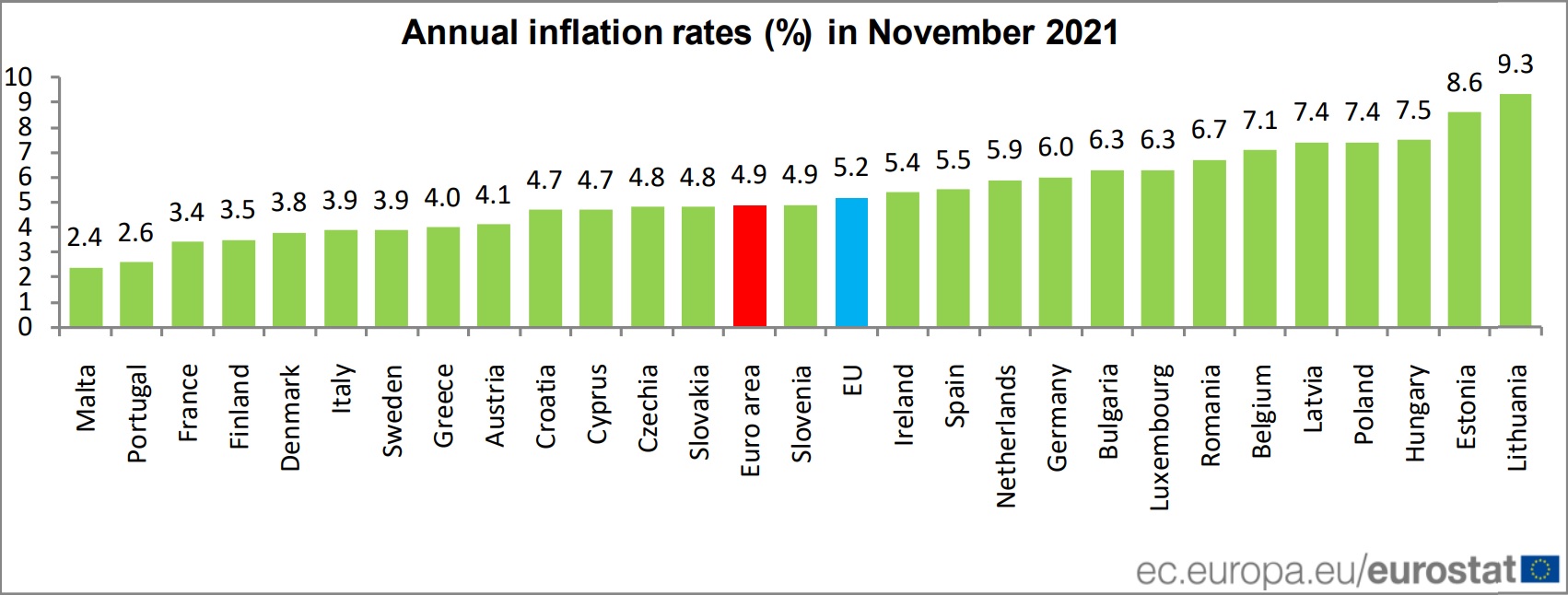 inflacion-anual-en-noviembre-de-2021-en-la-ue.jpg
