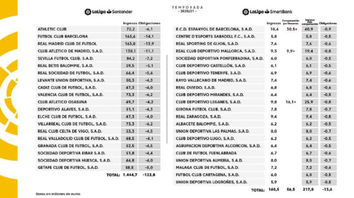 As Se Reparten Los Derechos De Televisi n En LaLiga As Se Reparten Los Derechos De Televisi n En LaLiga