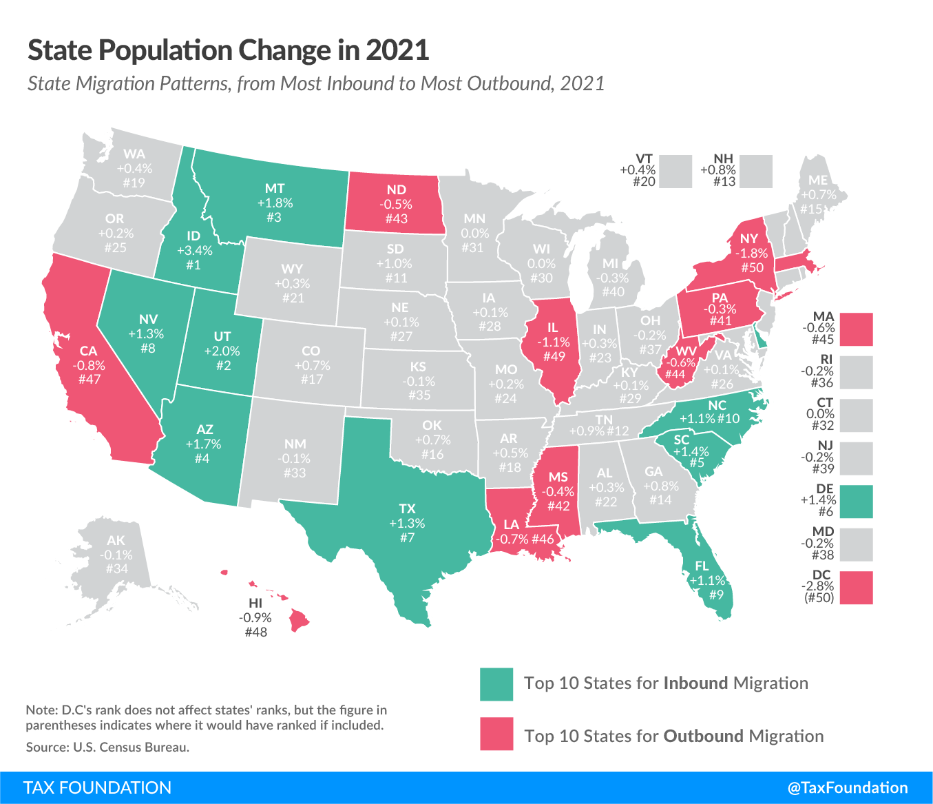 2021-state-population-change-2021-state-migration-trends-where-are-americans-moving-to-low-tax-states-which-is-the-fastest-growing-state-what-state-is-losing-population-the-fastest.png