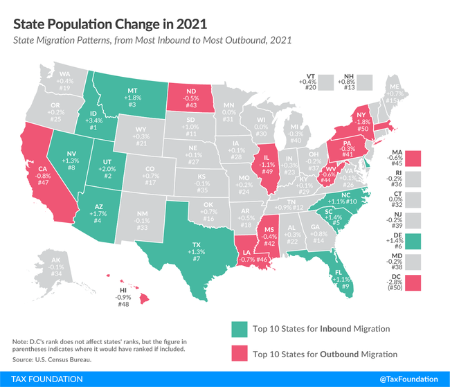California, la tumba del sueño progre estadounidense: ya está a la cabeza del índice de pobreza 2021-state-population-change-2021-state-migration-trends-where-are-americans-moving-to-low-tax-states-which-is-the-fastest-growing-state-what-state-is-losing-population-the-fastest