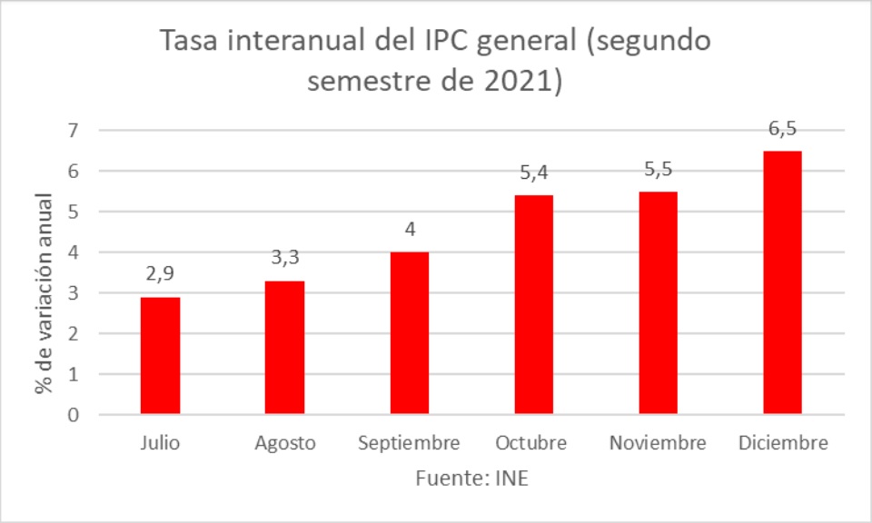 tasa-interanual-del-ipc-general-segundo-semestre-de-2021.jpg