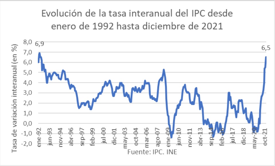 evolucion-de-la-tasa-interanual-del-ipc-desde-enero-de-1992-hasta-diciembre-de-2021.jpg