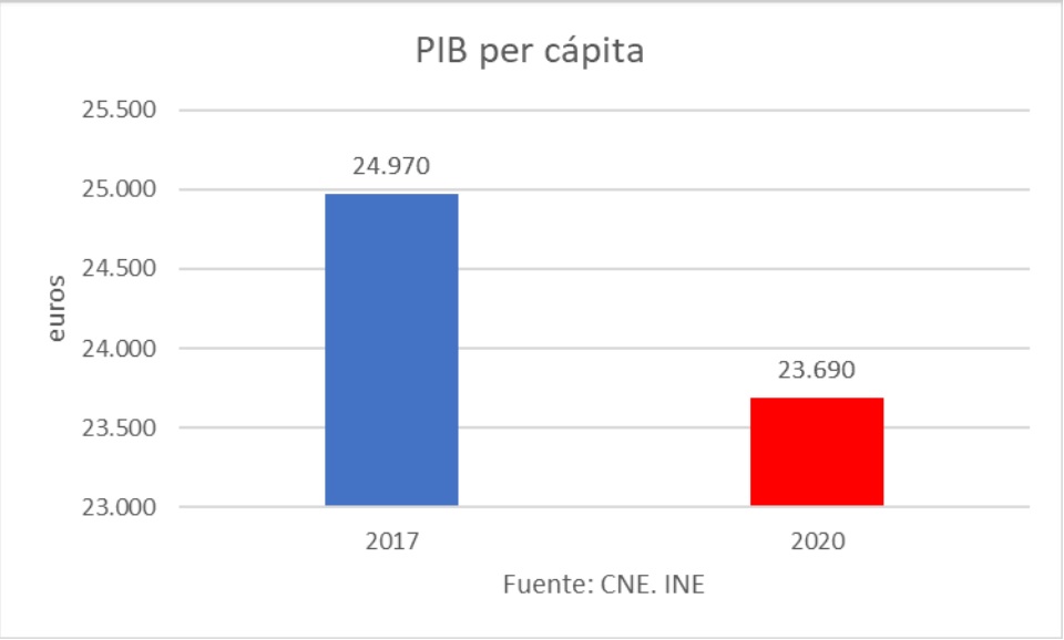 pib-per-capita.jpg