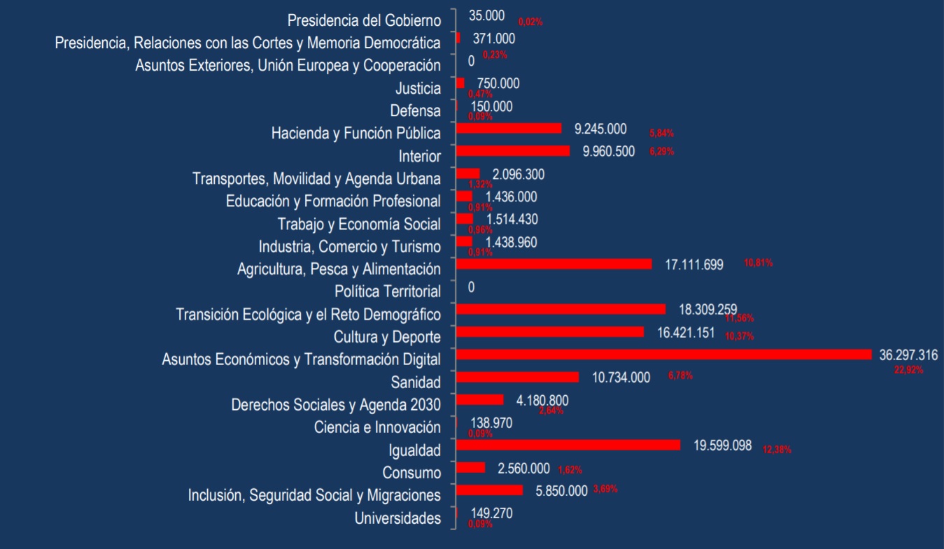 presupuesto-medios-comunicacion-ministerios-grafico.jpg