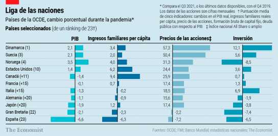 the-economist-espana-vs-resto-paises.jpg