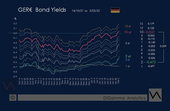 bond-yields.jpg