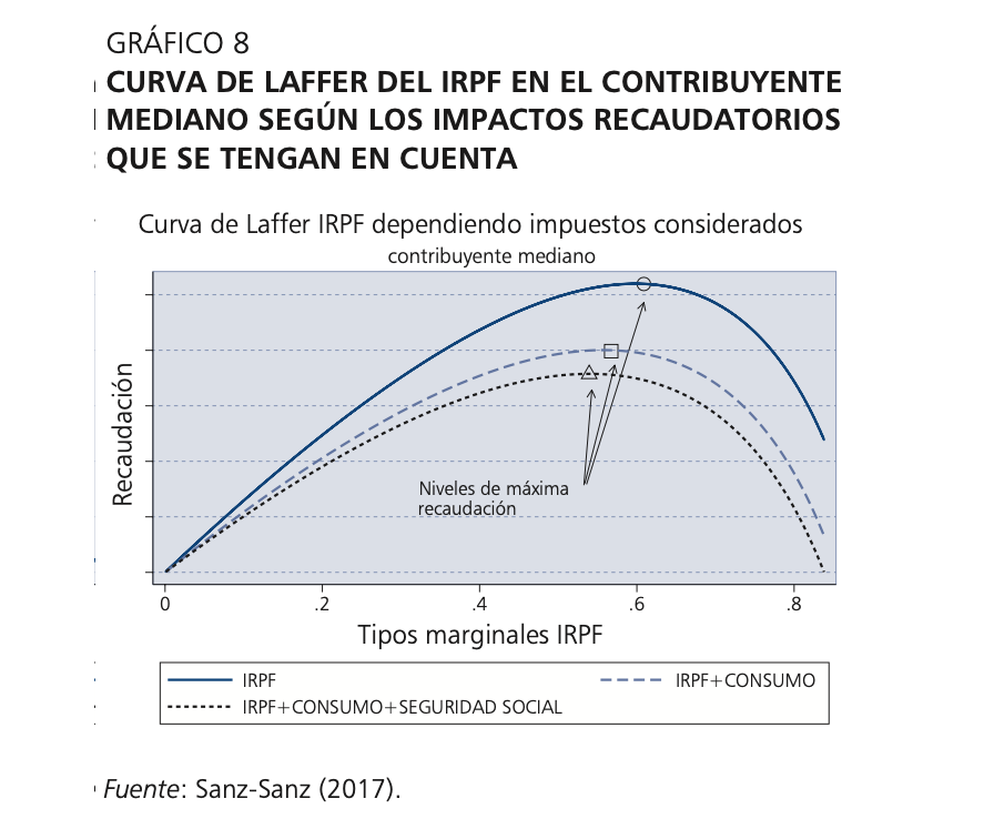 curva-laffer-irpf-espana.png