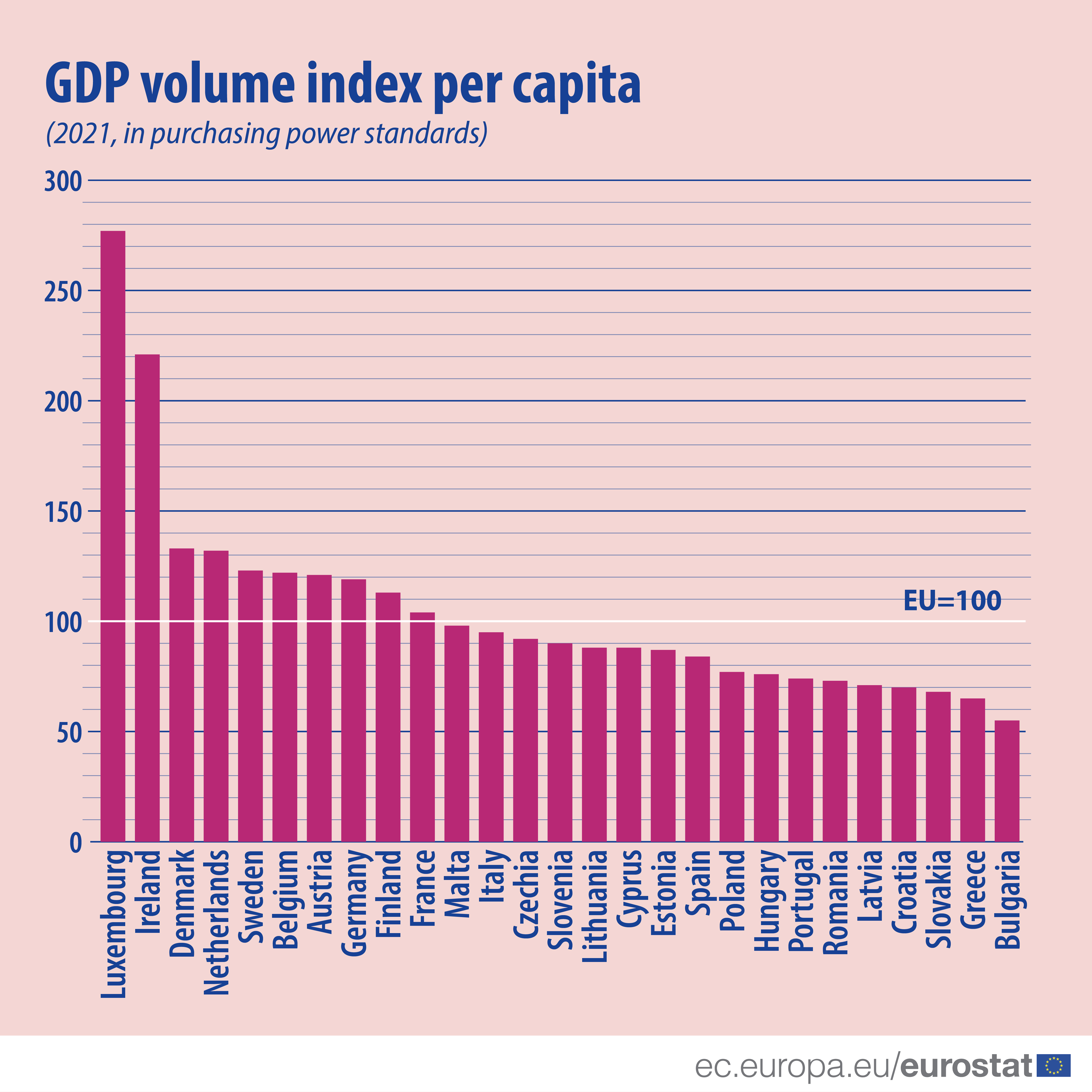 pib-per-capita.png
