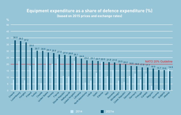 otan-datos-inversion-defensa-informe-anual-2021-02-310322.jpg