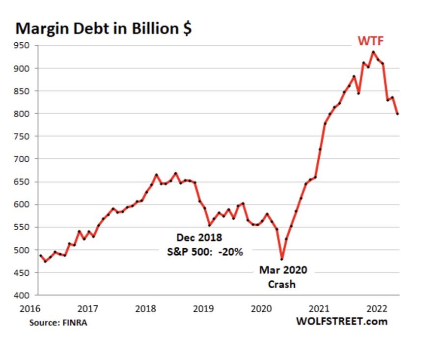 margin-debt.jpg